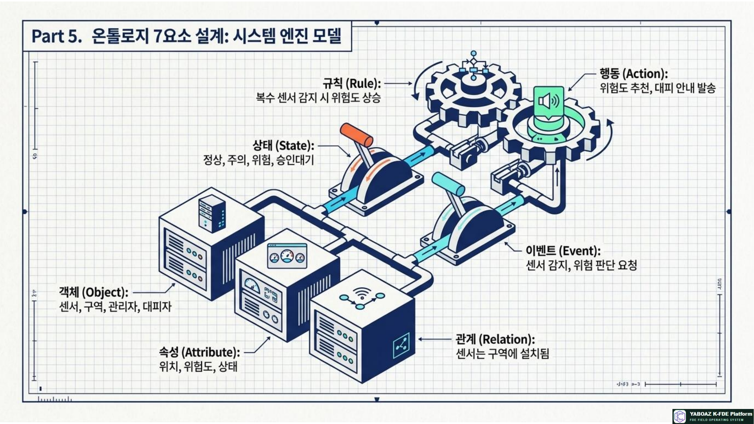 57번 가이드 참고 슬라이드 6