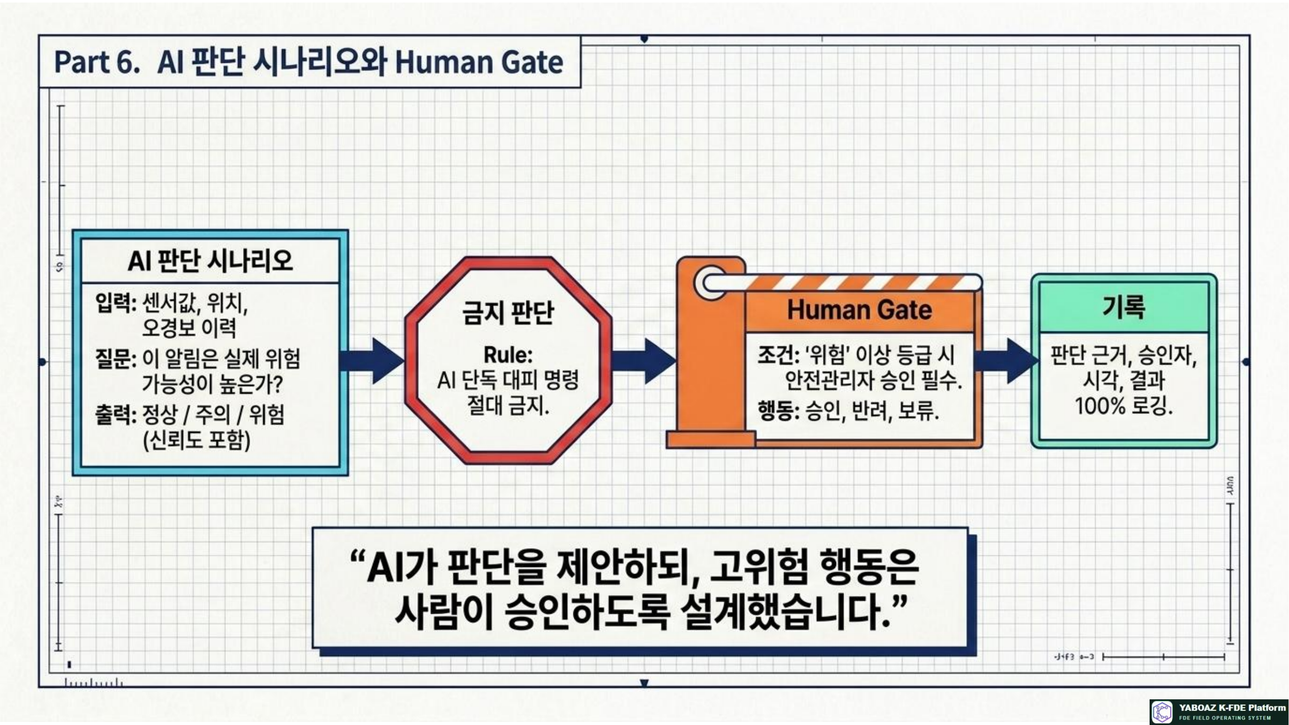 57번 가이드 참고 슬라이드 7