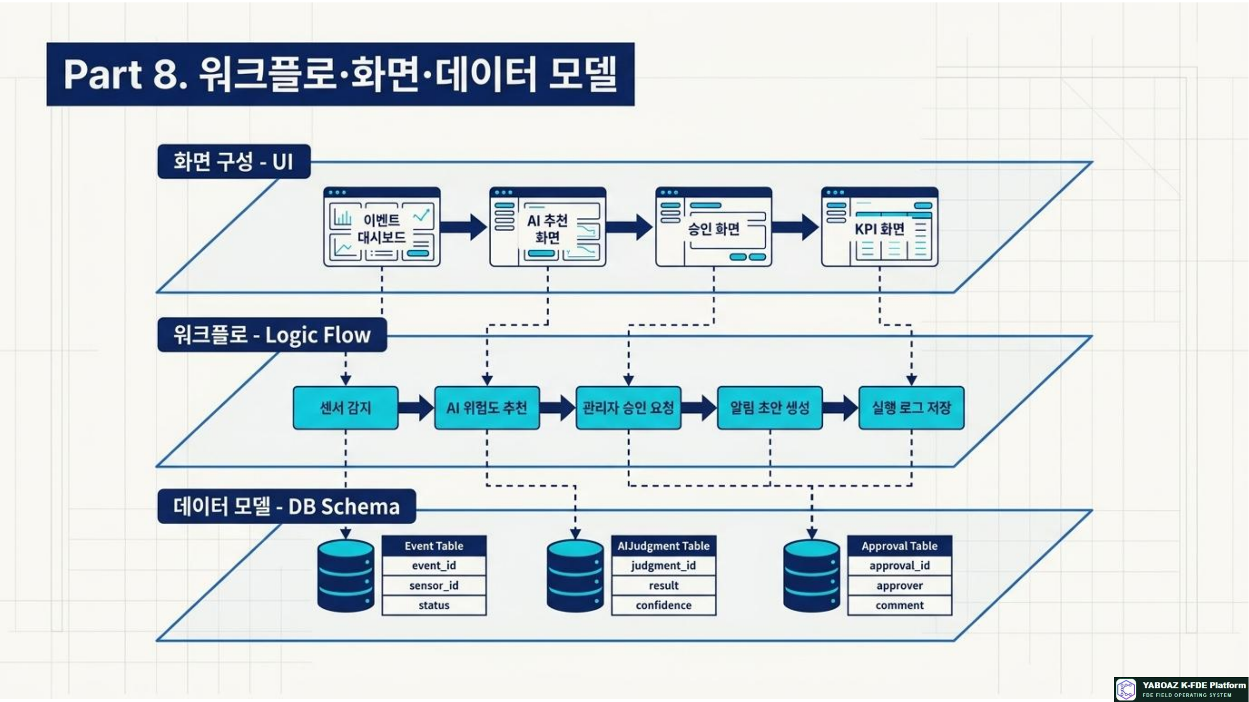 57번 가이드 참고 슬라이드 9