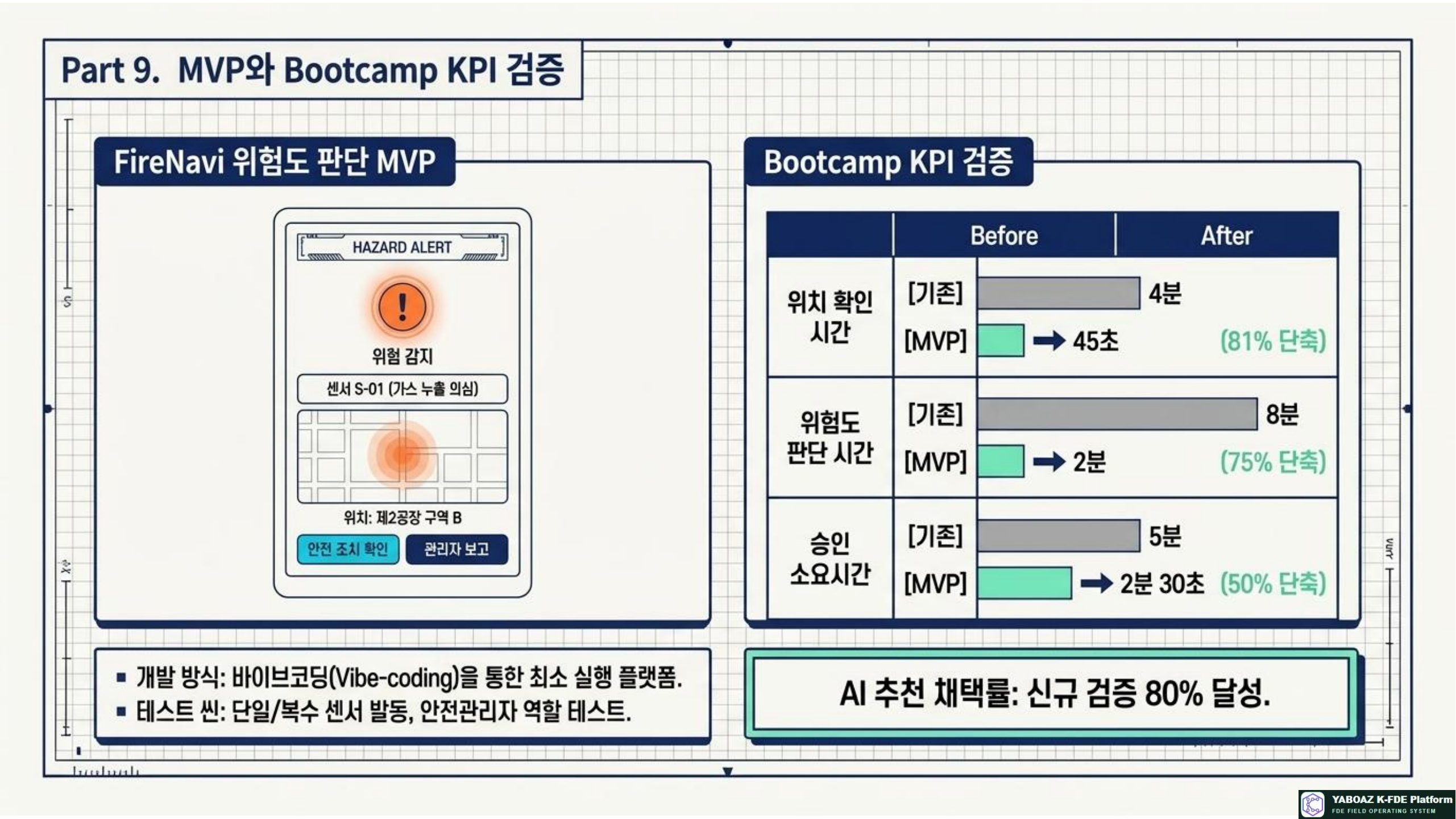 57번 가이드 참고 슬라이드 10