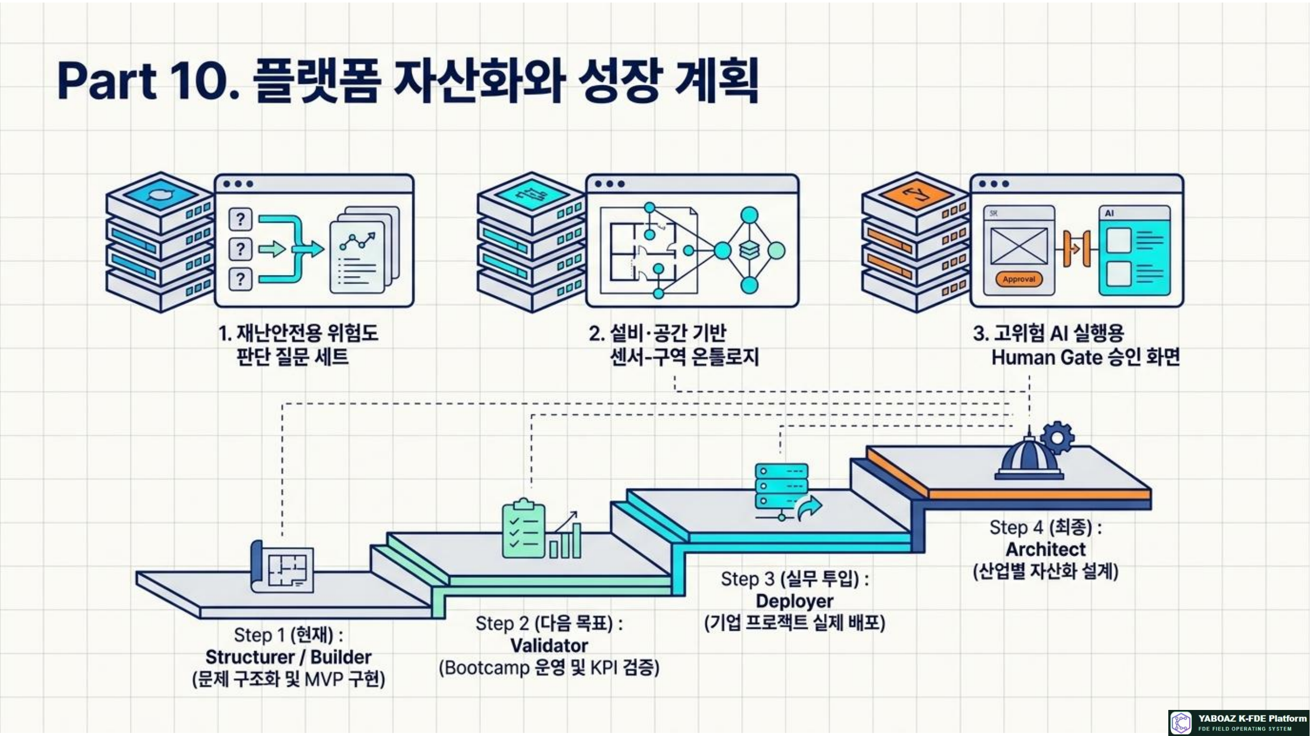57번 가이드 참고 슬라이드 11