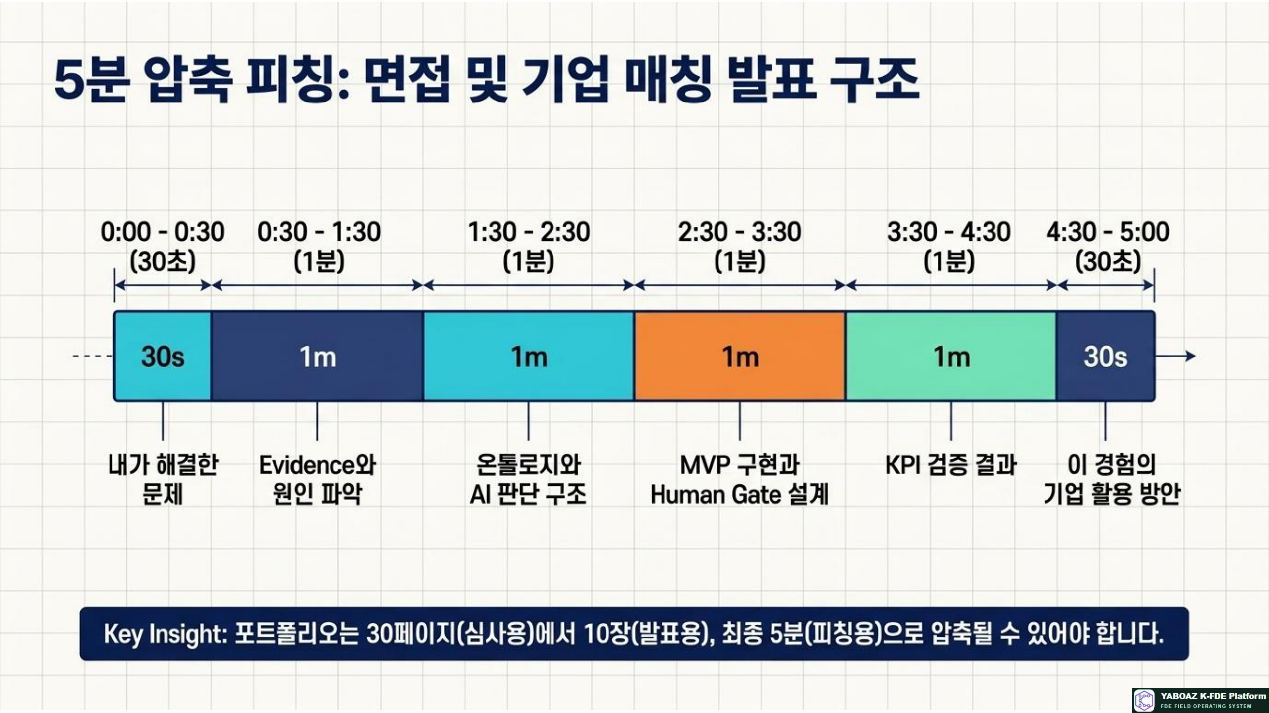 57번 가이드 참고 슬라이드 12